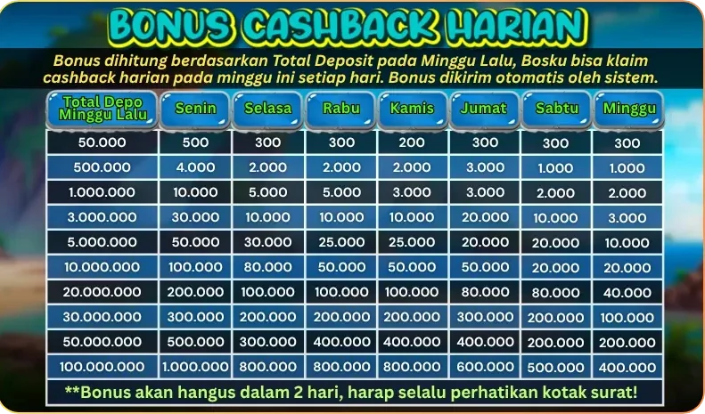 BONUS CASHBACK HARIAN
